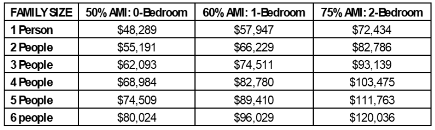 MFTE income limits for Pratt Park MFTE income limits for Pratt Park